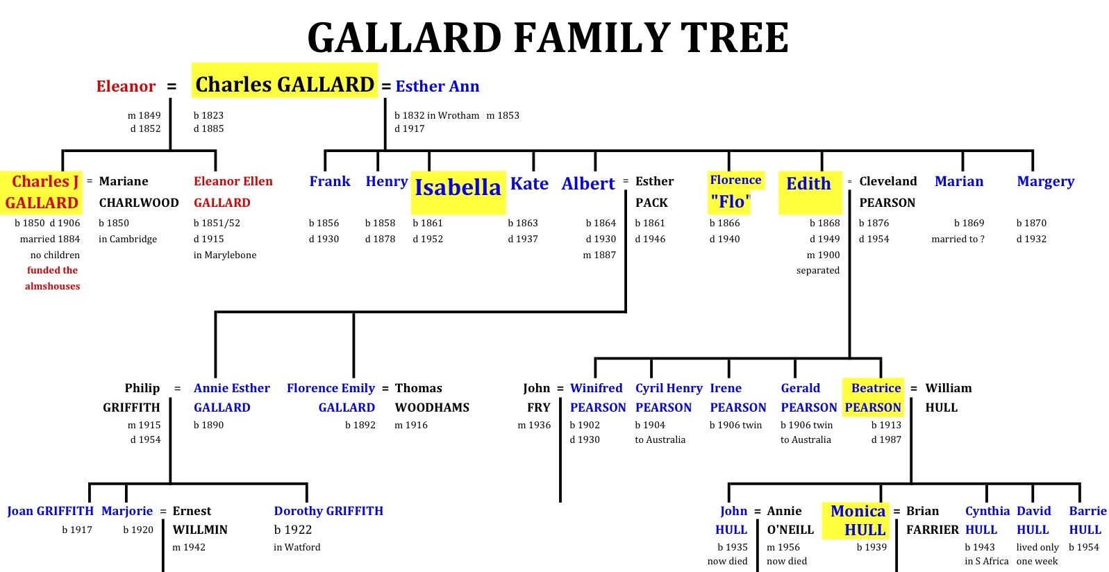 Gallard Tree simple copy